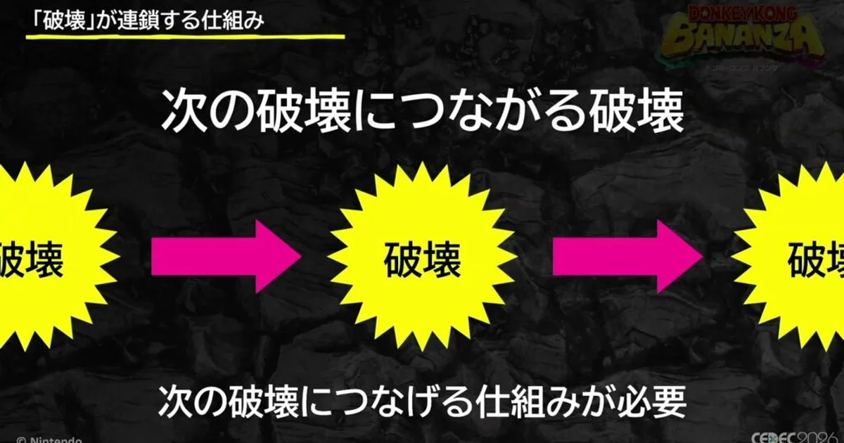 『ドンキーコング バナンザ』の“破壊の連鎖”を生む5つの要素とは、CEDEC2026で開発者が解説